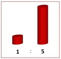 Vyplatí se knihovna - graf